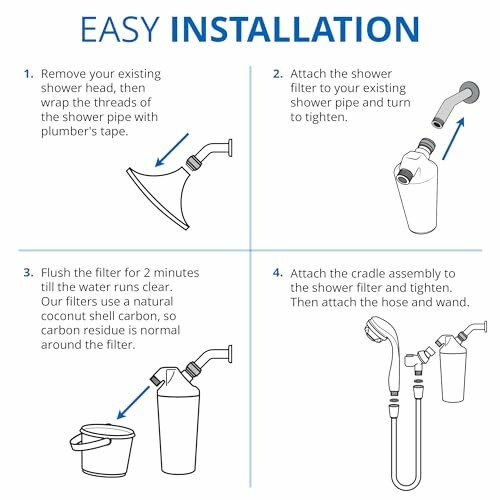 Illustrated guide for easy shower filter installation in four steps.
